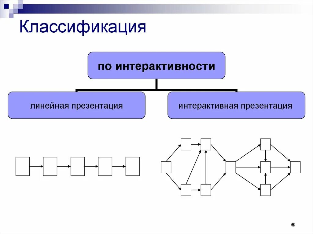 Линейная презентация 6 класс. Линейная презентация. Линейная презентация примеры. Виды линейных презентаций. Темы для линейной презентации.