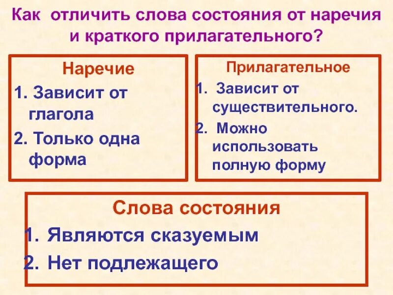 Как отличить наречие. Как отличить наречие от краткого прилагательного. как различать наречия от прилагательных. как отличить наречие от категории состояния. как отличить краткое прилагательное от наречия.