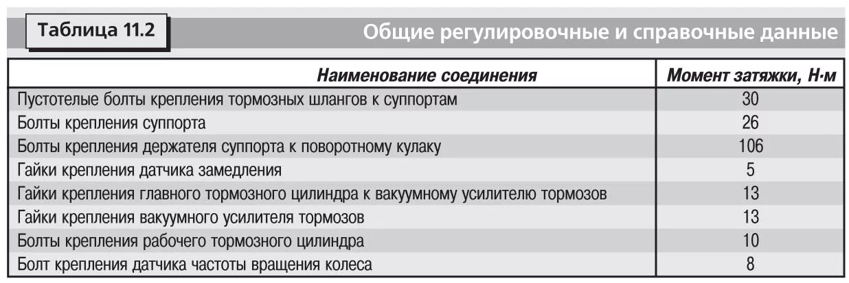 Момент затяжки болтов колес шкода. Момент затяжки колесных болтов Тойота рав 4. Момент затяжки колес Тойота рав 4. Момент затяжки колес рав 4. Моменты затяжки Toyota rav4.