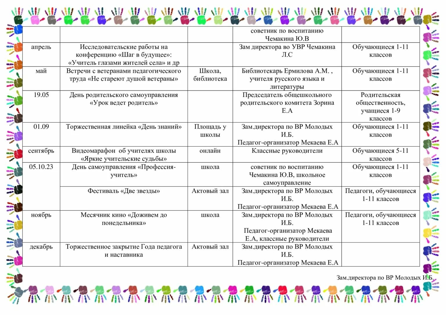 План года педагога и наставника 2023 в школе. План проведения год педагога и наставника 2023. 2023 Год педагога и наставника в России план мероприятий на год. Год педагога и наставничества. Год посвящен педагогу и наставнику