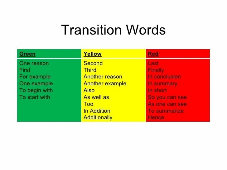 Ones for this reason was. Transition Words. Transition Words for essay. Transitions in essays. Transition paragraph.
