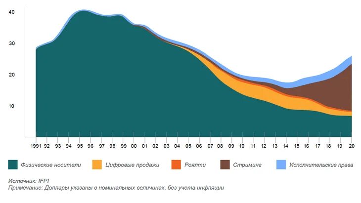 Национальный доход России 2020.