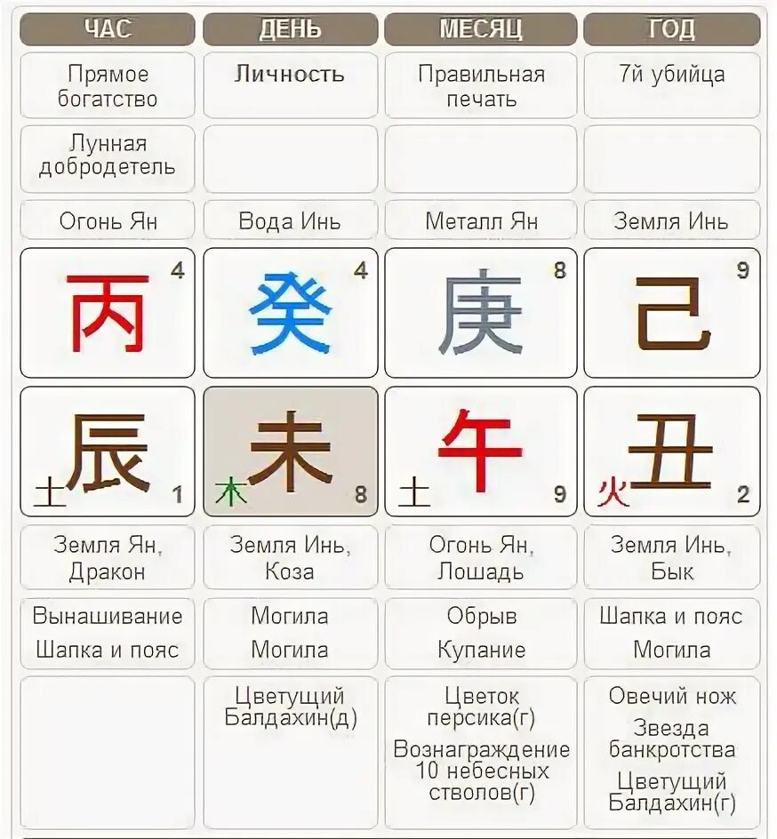 Добродетель и порок моральное добро и зло. Ба цзы книги. Доброта добродетель. Лунная добродетель значение. Добродетели и пороки.