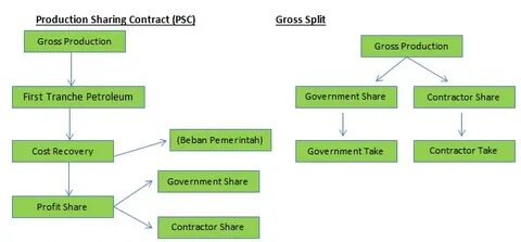 Product sharing