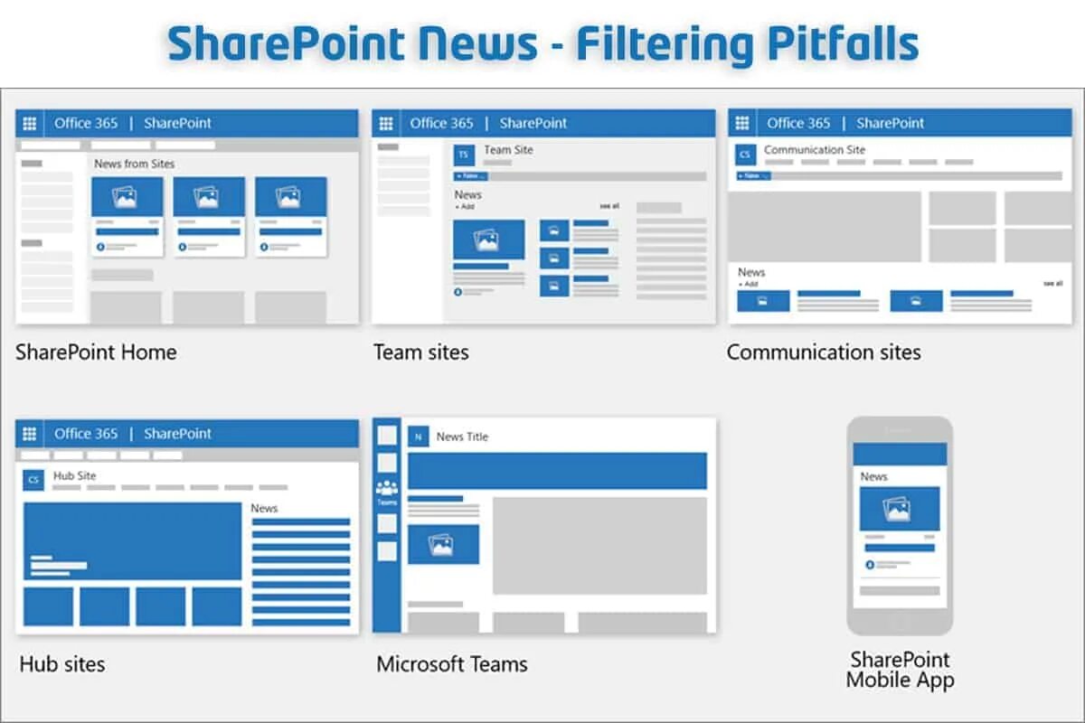 Sharepoint sites. Sharepoint портал. корпоративный портал sharepoint. группы сайтов. платформа microsoft sharepoint..