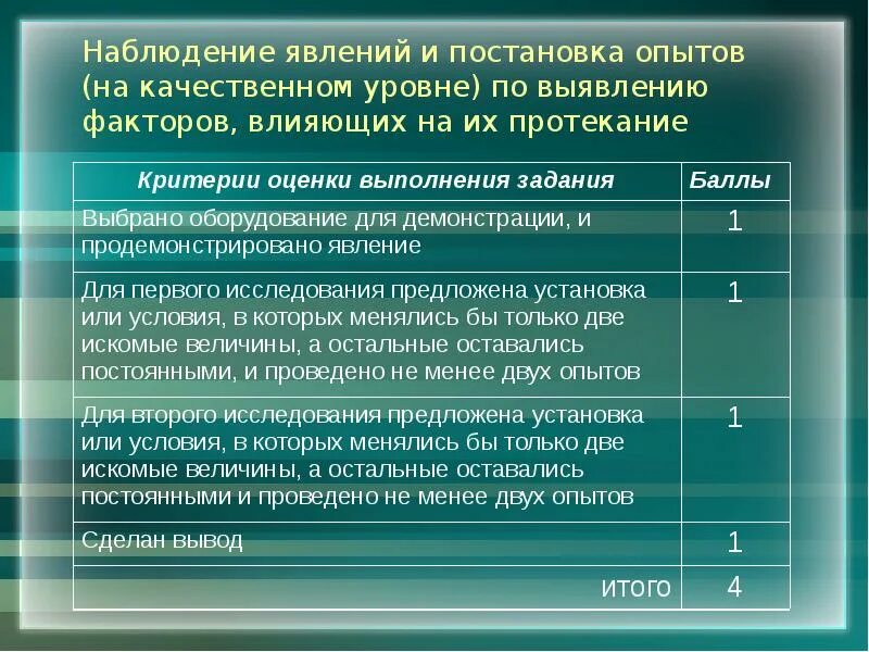 В зависимости от 1 уровня. Зависимость одной величины от другой. Исследование зависимости одной физической величины от другой 7 класс. Критерии зависимости. Зависимость одного от другого физика.