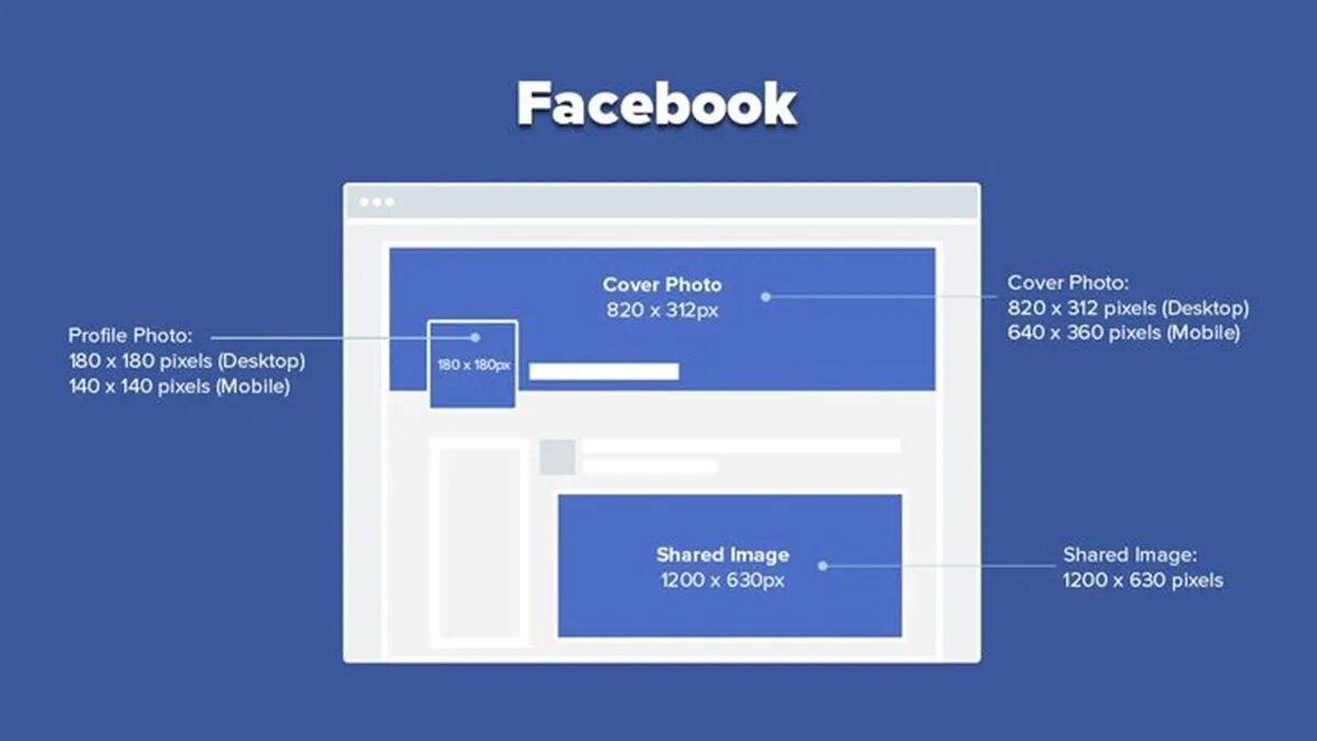 Размеры Фейсбук. Размер обложки для фейсбука. Размер поста в Фейсбук. Размеры для фейсбука.