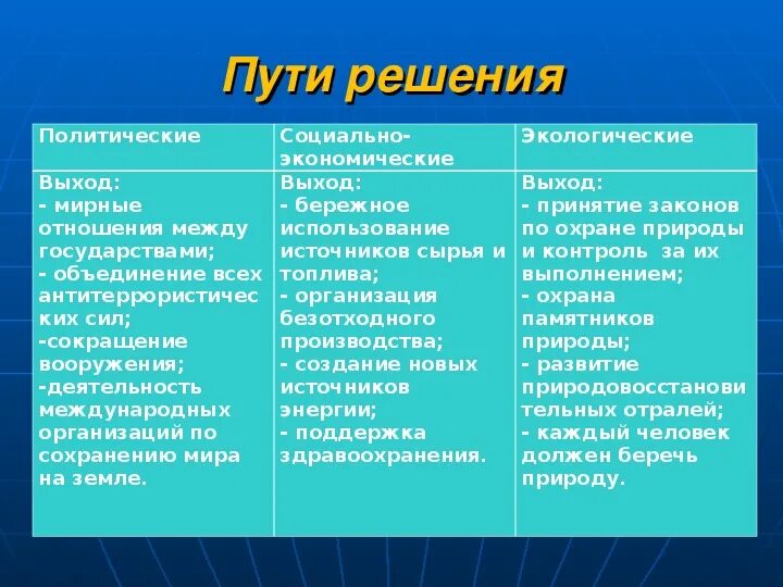 Как решить политическую проблему