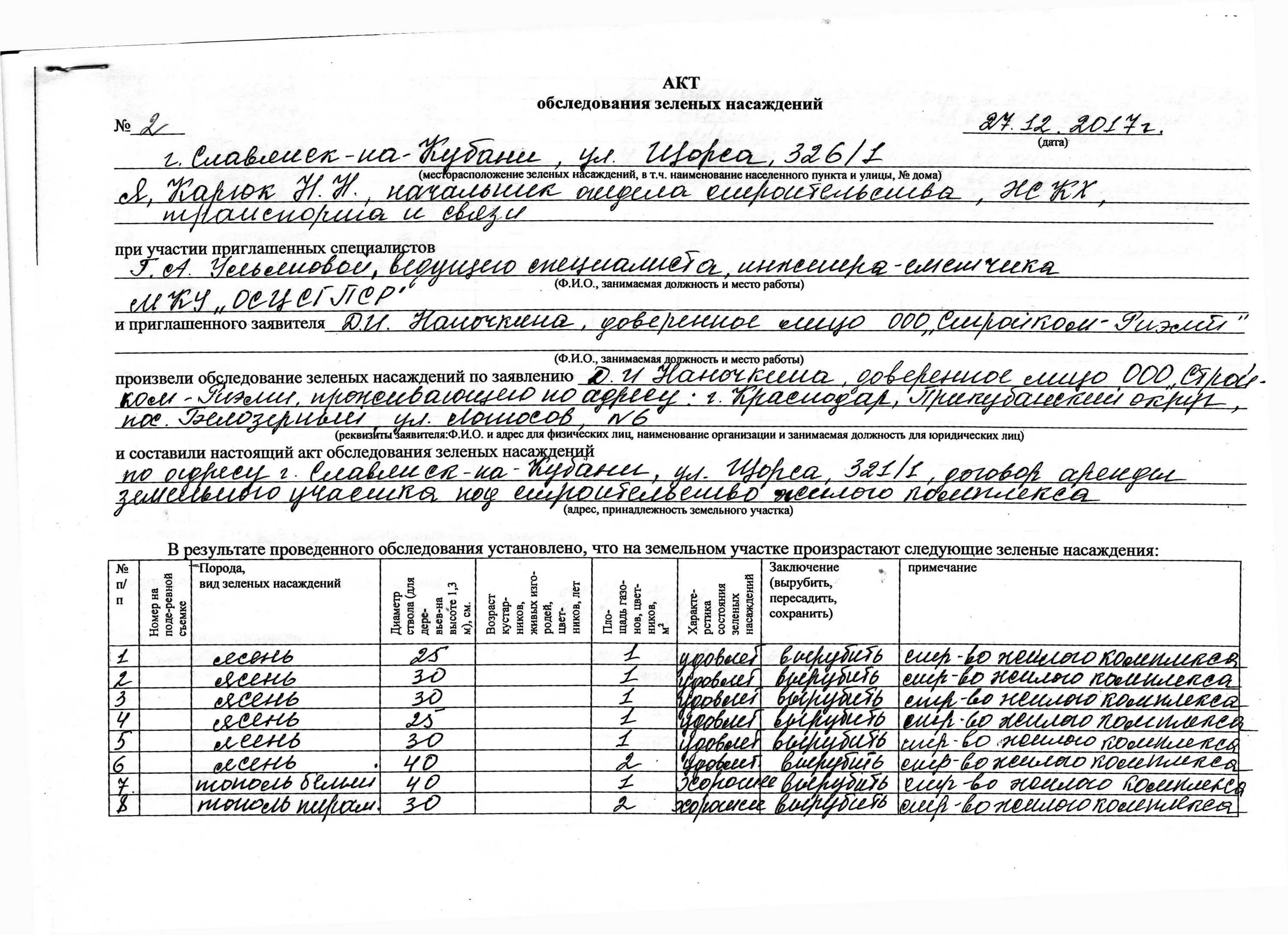 Акт обследования документы. Форма акта обследования зеленых насаждений. Акт осмотра зеленых насаждений подлежащих вырубке. Акт обследования зеленых насаждений пример. Акт об отсутствии зеленых насаждений на земельном участке.