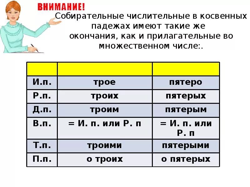 В пяти падеж числительного. Числительные в косвенных падежах. собирательные числительные в косвенных падежах. косвенные падежи числительных. собирательные числительные падежи.