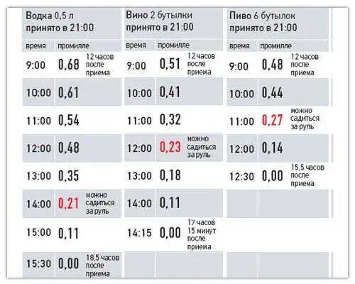 Степени опьянения в мг/л. Алкотестер норма допустимая. Показатели алкотестера. Таблица алкогольного опьянения мг/л.