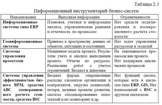 Информационная основа процессов управления. Информационная основа процессов управления