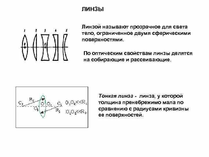 Схема параметров оптической линзы. Оптические параметры линзы. Геометрические параметры линз. Оптические параметры линзы физика. Оптические линзы сообщение