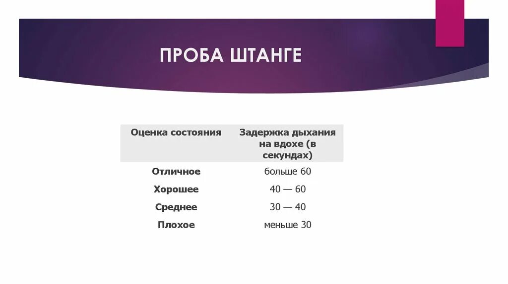 Проба штанге показатели. Проба штанге оценка результатов. Функциональные пробы штанге и Генча. Проба штанге норма. Оценка пробы генчи