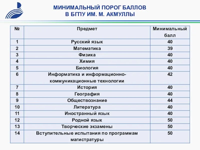 Специальности после 11 класса уфа