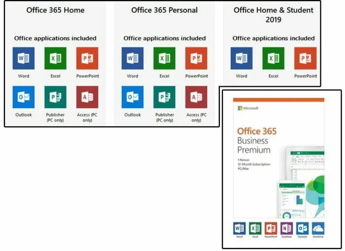 Office 365 2018. Office Home and student 2019 что включает. Office personal 2019 состав. 3. Microsoft Office Home and Business 2019 Box USB.