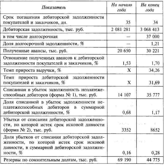 Списание бюджетной задолженности. Списана дебиторская задолженность с истекшим сроком проводка. Учет дебиторской задолженности проводки таблица. Проводки по учету дебиторской задолженности. Типичные проводки по учету кредиторской задолженности.