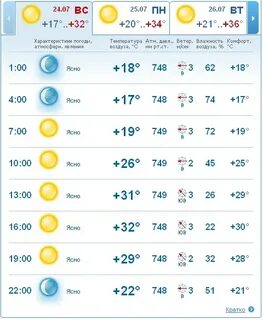 Погода среда ветер