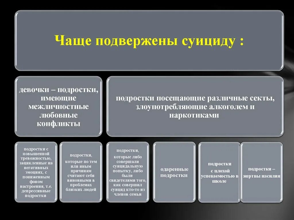 Признаки и виды суицидального поведения. Уровни профилактики суицида. План работы с суицидальными подростками. Профилактические мероприятия по суицидальному поведению.