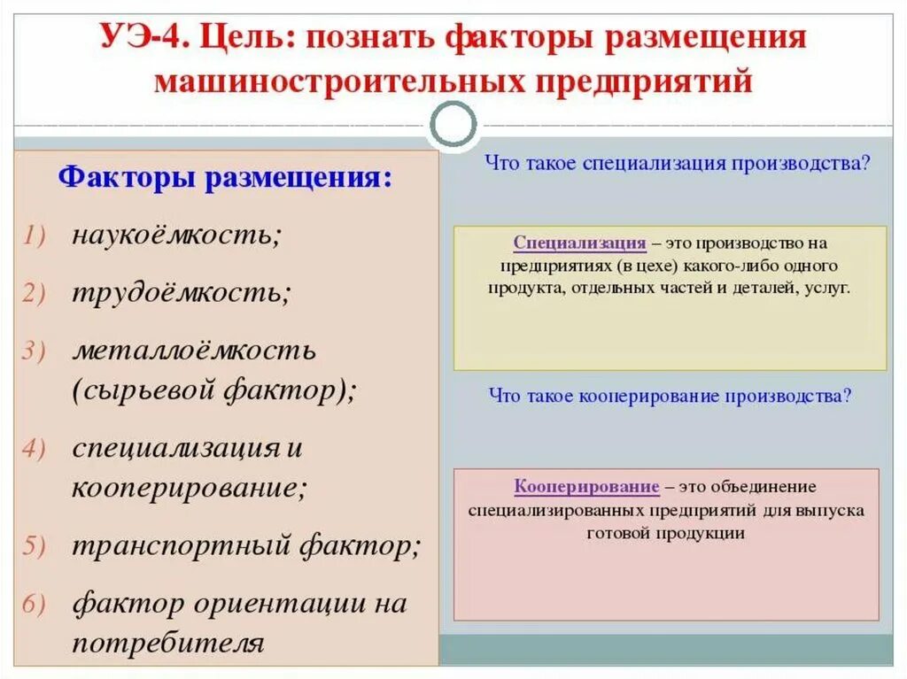 Факторы размещения промышленности. Транспортный фактор машиностроения. Факторы размещения отраслей германии. Факторы размещения машиностроительных предприятий. Факторы размещения научный.