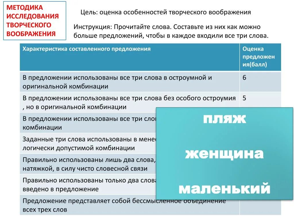 Шкала оценки творчества. Методика исследования творческого воображения три слова. Оценка творчества это. Методики оценки изменений