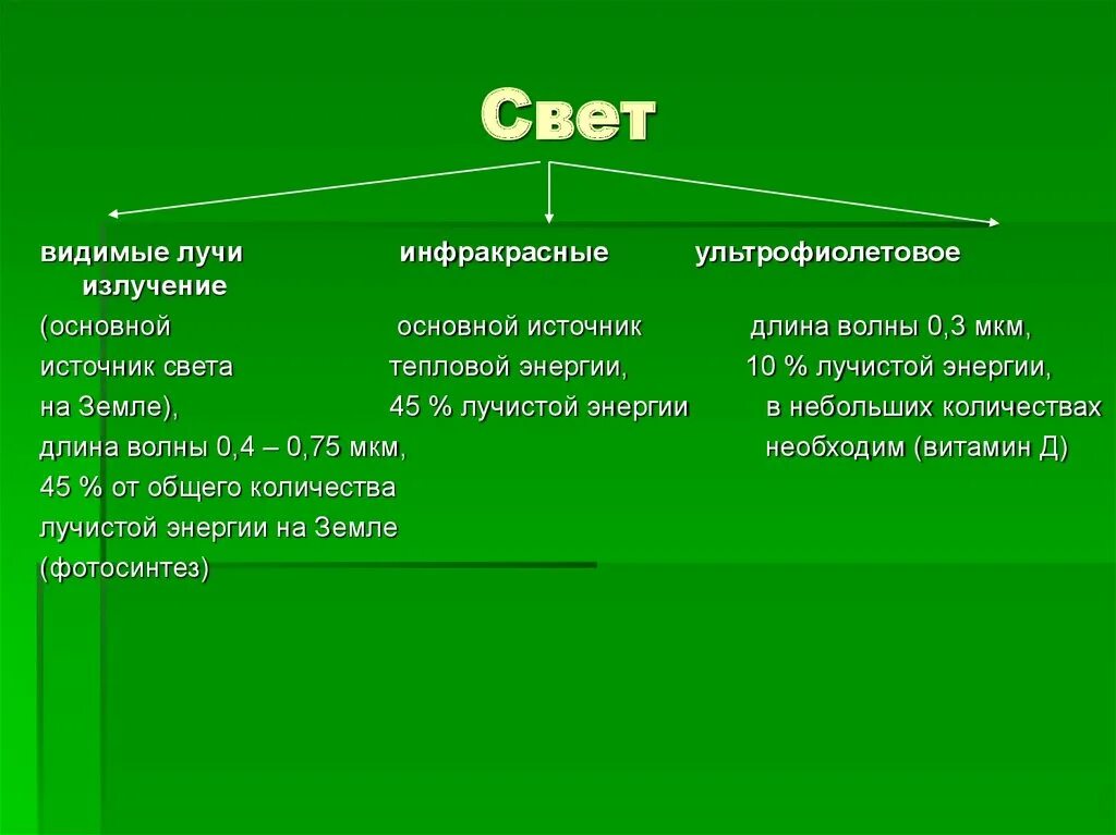 Экологические факторы 9 класс биология тест. Свет экологический фактор. Абиотические факторы среды свет. Абиотические факторы свет растения. Видимые лучи биология.