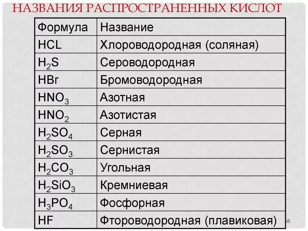 Химическая формула основной соли. Химические формулы кислот химия 8 класс. Формула кислоты в химии 8 класс. Химические формулы кислот 8 класс. Кислоты по химии и их формулы.