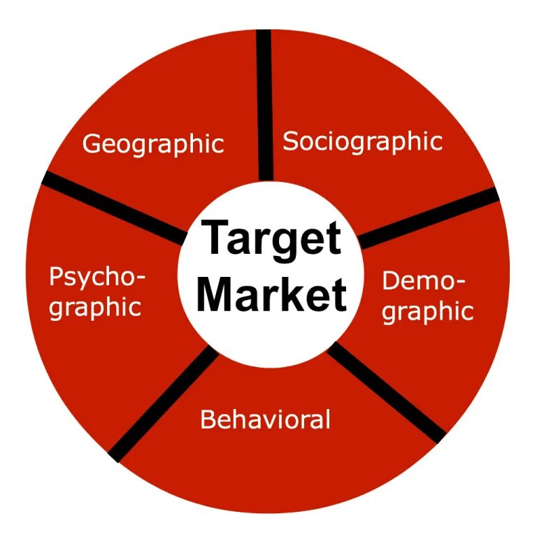 Target topics. Target market. target marketing. market targeting. targeting marketing.