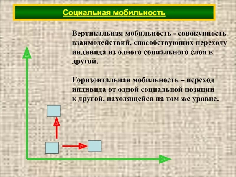 Вертикальная мобильность. Вертикальная и горизонтальная мобильность. Горизонтальная мобильность и вертикальная мобильность. Вертикальная социальная мобильность.