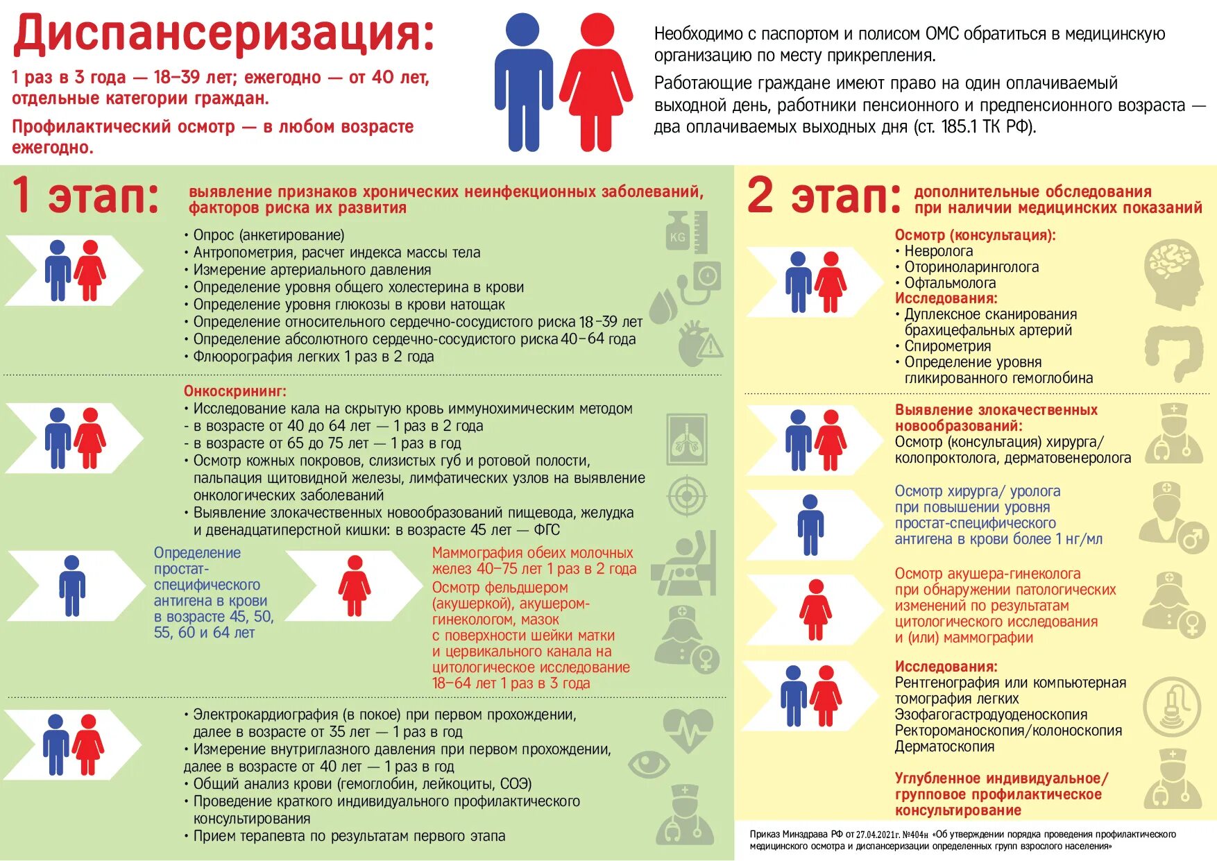 Года диспансеризации 2021. Диспансеризация 2022. Диспансеризация по годам рождения. Года диспансеризации 2022.