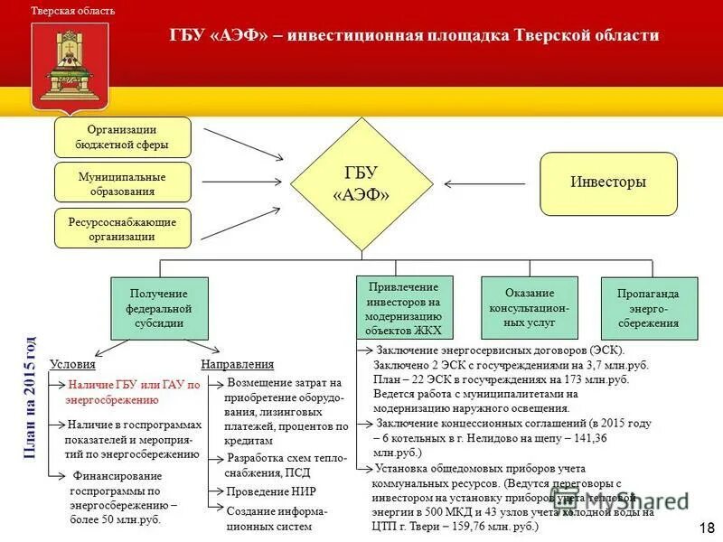 кассовое обслуживание федерального казначейства. м. тверская юридическая консультация. тверская область юридическое лицо. уфк по тверской области.