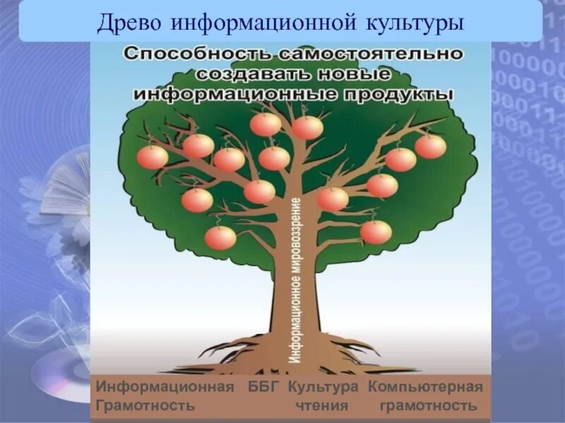 Информационное Древо. Древо личности. Формирование информационной культуры.