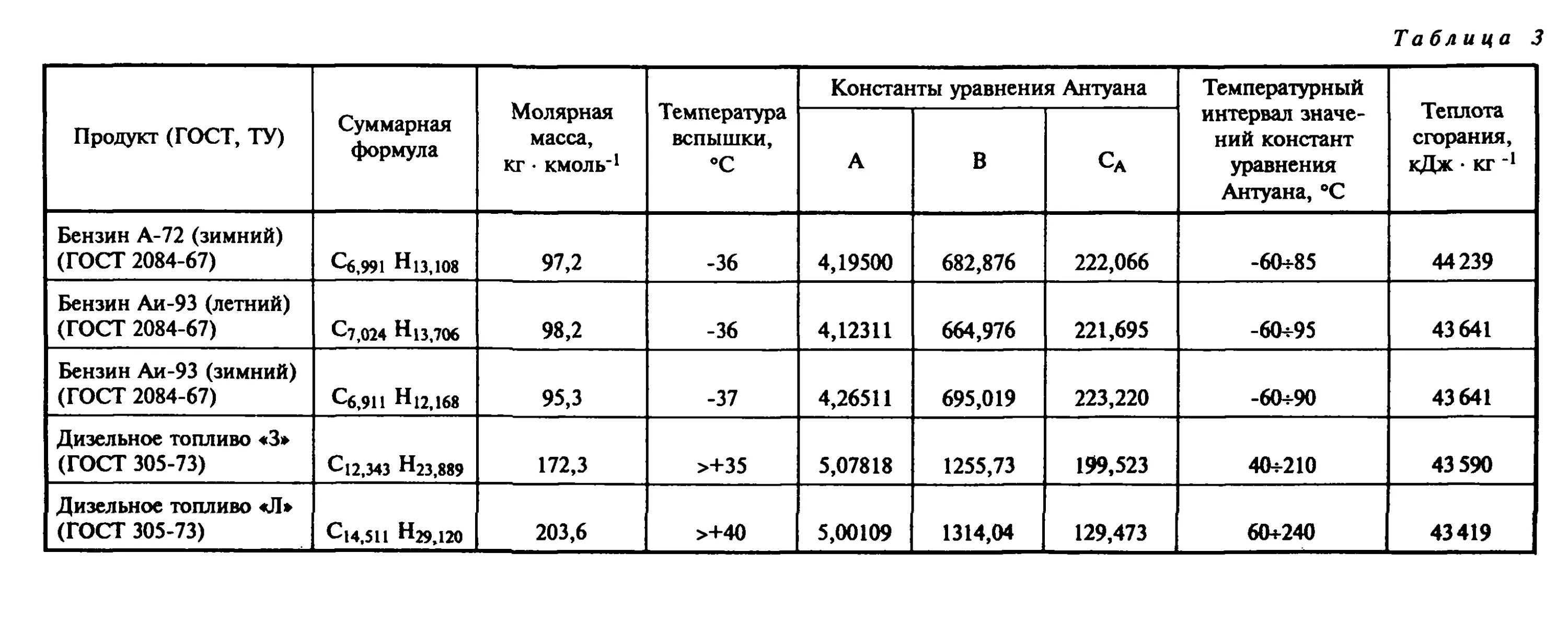 Опасность дизельного топлива