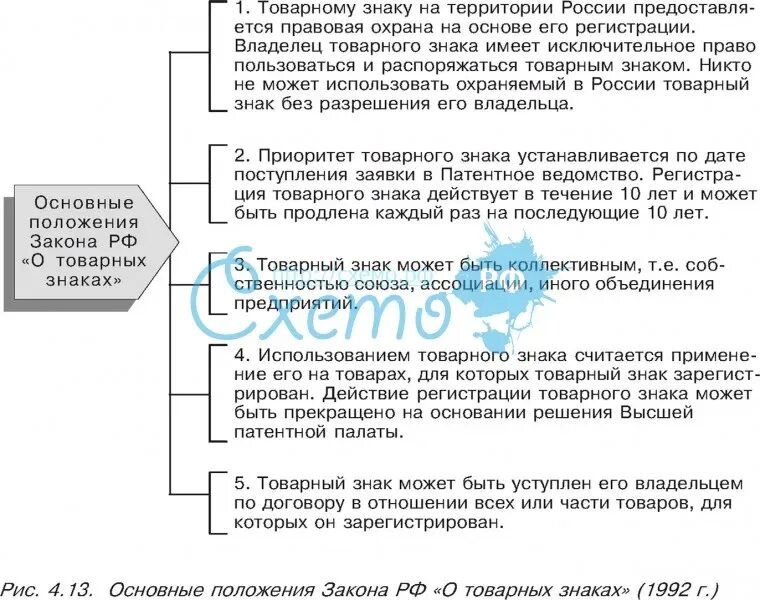 Положение о товарном знаке