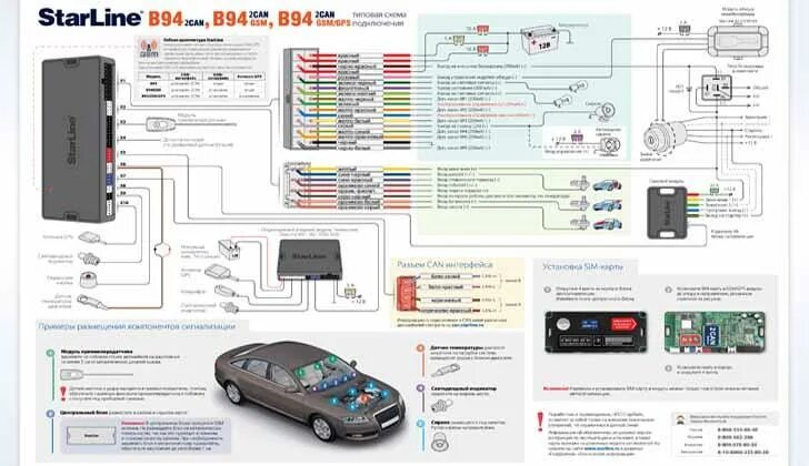 Ультрастар старлайн карты монтажа архив. Ультрастар старлайн карты монтажа архив. Реле сигнализации starline а92. Старлайн б9 схема. Схема сигнализации старлайн а91.
