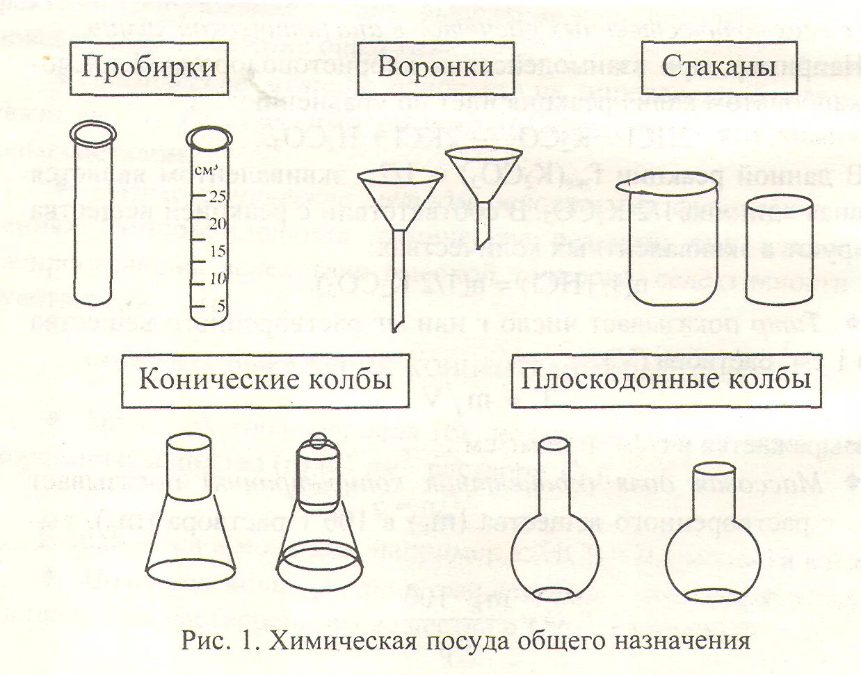 5 химических посуд. Химическая посуда схема склянки. Мерная пробирка Назначение в химии. Химическая посуда мензурки, колбы  пробирки. Химическая посуда(пробирка, химический стакан , колба) рисунок.