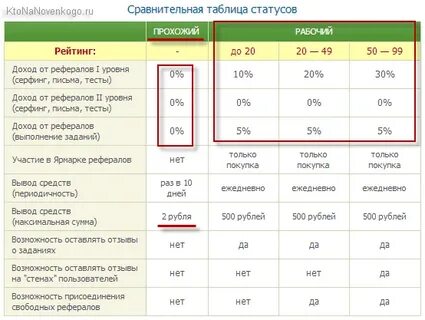 Таблица статусов