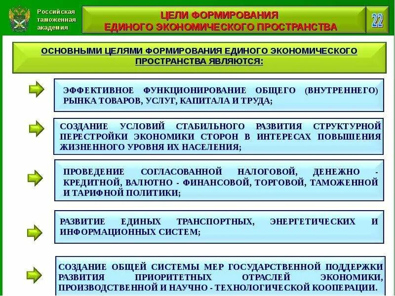 Международное таможенная интеграция. Цели международного таможенного сотрудничества. Международное таможенное сотрудничество Российской Федерации. Сравнение экономического и таможенного сотрудничества. Экономическое сотрудничество и таможенное сотрудничество.