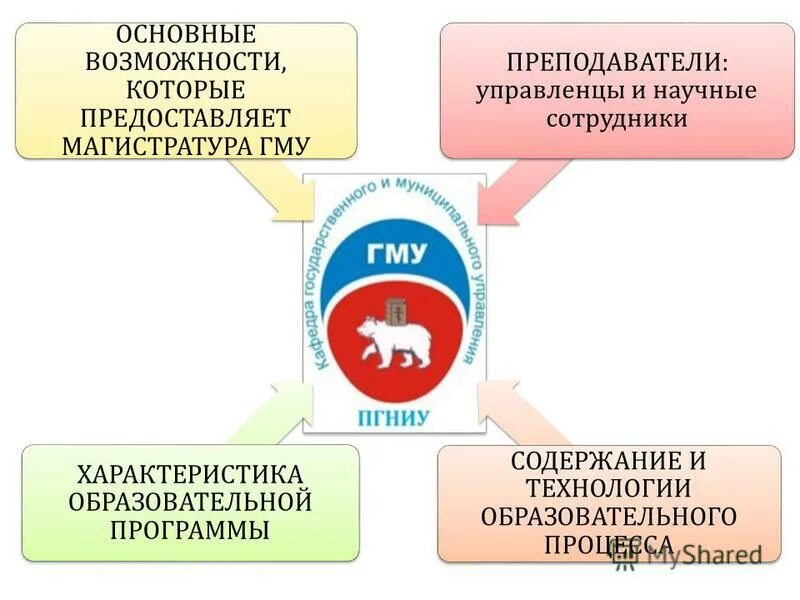 Арм гму пермский край