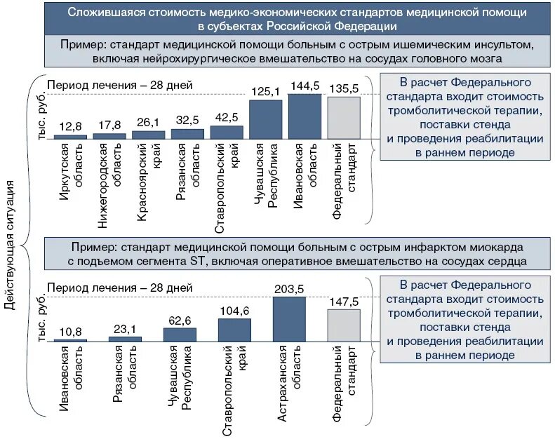 Стандарты медицинской помощи 2016. Медико-экономические стандарты здравоохранения 2020. медико-экономический стандарт это. медико экономические стандарты в стоматологии. медико-экономический стандарт медицинской помощи это.