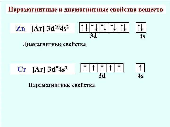 Характеристика элемента si. Характеристика элемента si