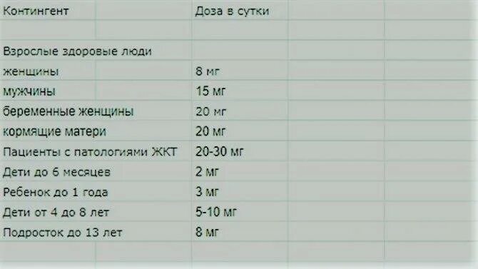 Цинк сколько в сутки. Суточная потребность цинка. Суточная потребность цинка в организме человека. Суточная потребность организма в цинке.