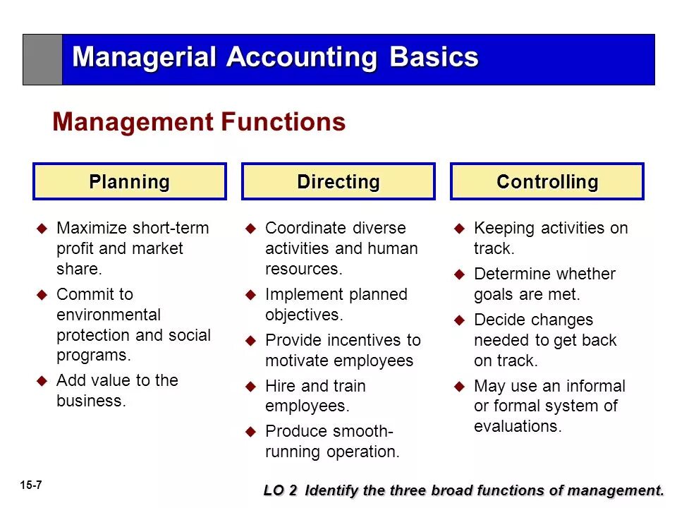 Managerial Accounting. Management Accounting для презентации. Эккаунтинг менеджмент. Management Accounting functions. Manager functions