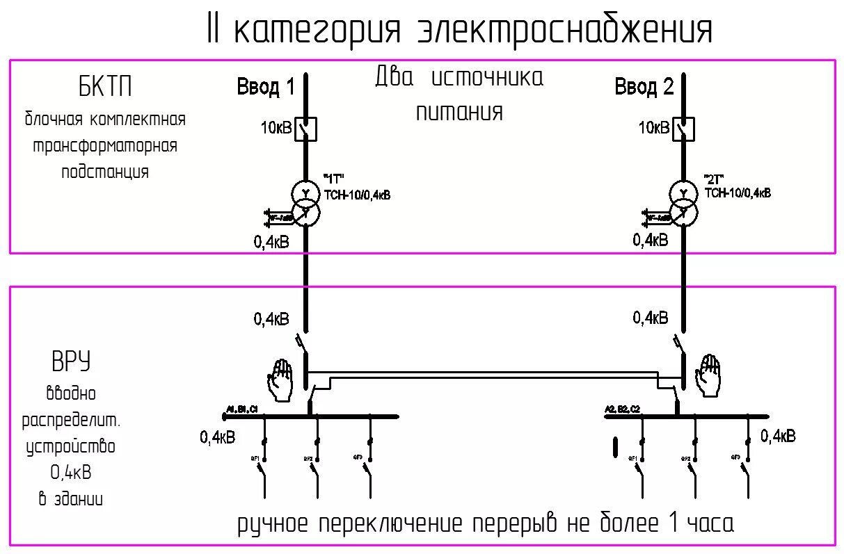 Электроснабжение 2 диапазон что значит. 2 Категория надежности электроснабжения схема. Схема 1 категории надежности электроприёмников. Схема электроснабжения электроприемников 2 категории. Схема электроснабжения электроприемников 1 категории.