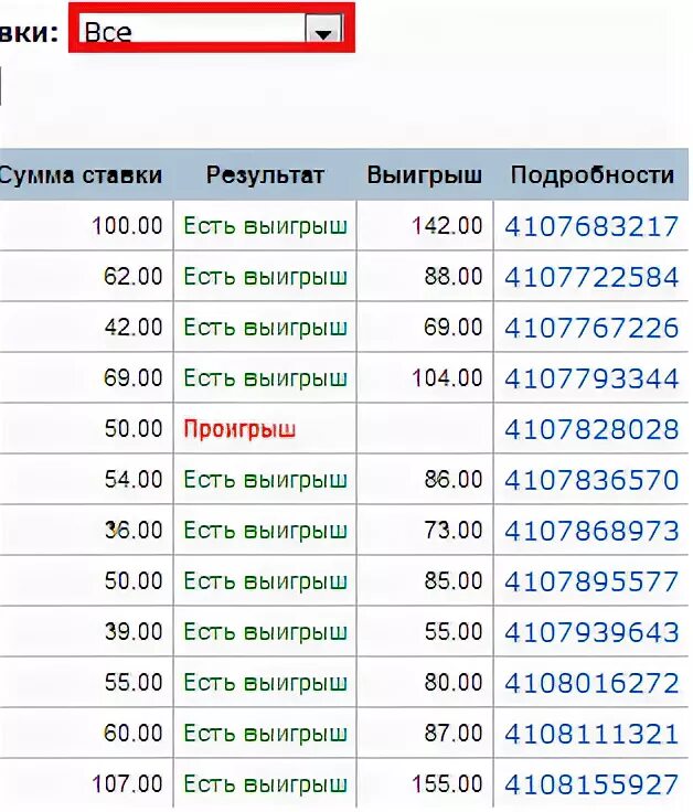 Схема ставок. Схема выигрыша на ставках. Схема выигрышных ставок. Схема ставок на 1.1.