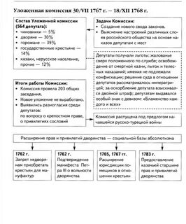 Основные вопросы уложенной комиссии