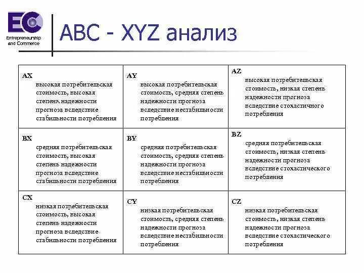 Авс анализ пример. ABC xyz анализ. АВС xyz анализ клиентской базы. Матрица результатов ABC, xyz-анализа. ABC анализ и xyz анализ.