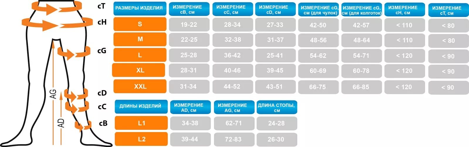 Сколько времени можно носить компрессионные чулки. Как правильно выбрать размер компрессионных чулков для операции. Чулки компрессионные для операции Compression. Размерный ряд компрессионных чулок для операции. Размеры компрессионного белья после операции.