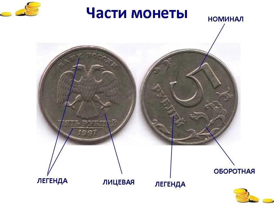 Как называется номинал монеты. Номинал и легенда монеты. легенда на монете. лицевая и оборотная сторона монеты. название сторон монеты.