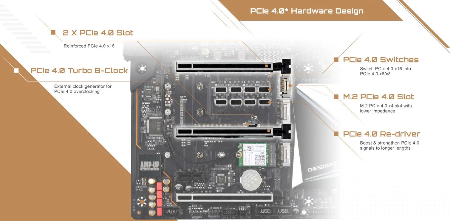 Gigabyte z490m. Gigabyte z490 Vision d. Gigabyte z590 d. Материнская плата Gigabyte z590 d. Gigabyte Vision материнская плата.